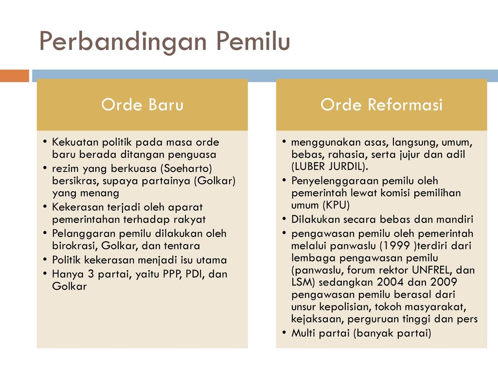 Demokrasi Terpimpin Orde Baru Dan Reformasi